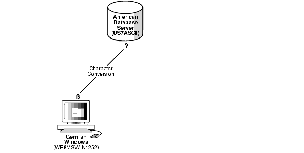 Description of Figure 2-6 follows