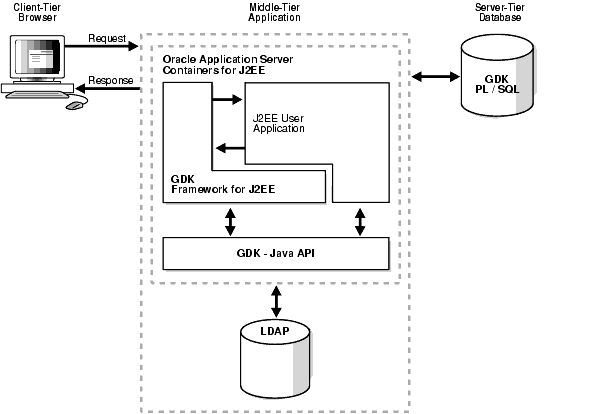 Description of Figure 8-3 follows