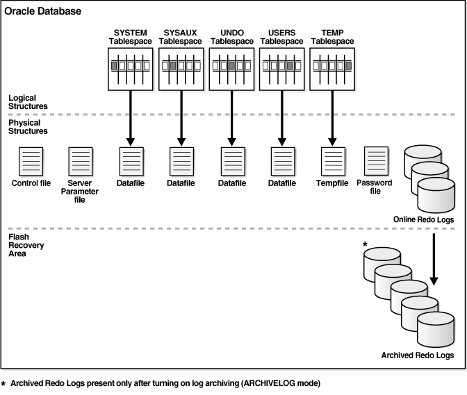 Description of Figure 6-1 follows