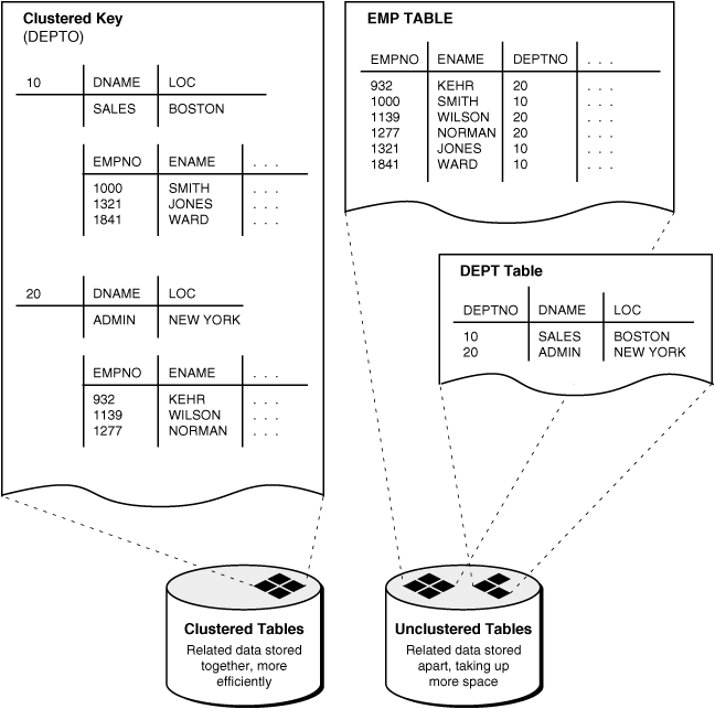 Description of Figure 20-1 follows