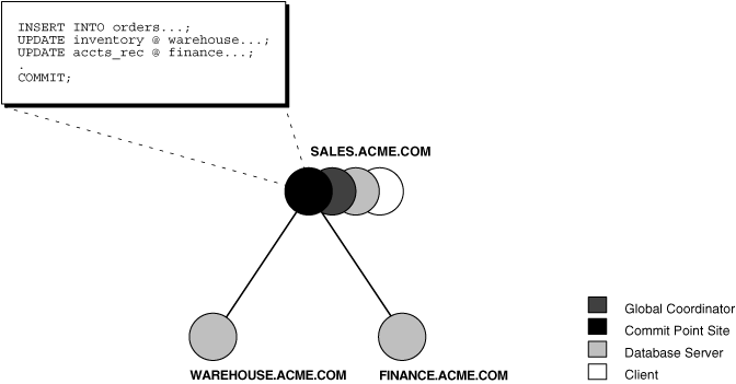 Description of Figure 32-2 follows