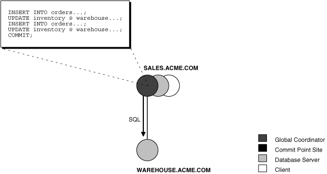 Description of Figure 32-7 follows