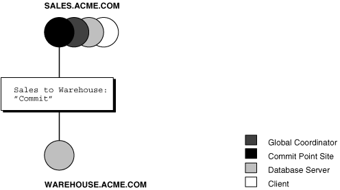 Description of Figure 32-10 follows