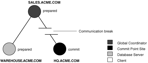 Description of Figure 33-1 follows