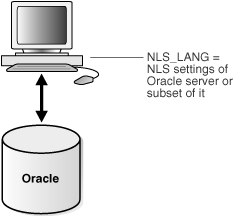 Description of Figure 29-6 follows