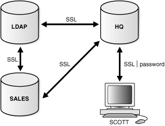 Description of Figure 29-5 follows