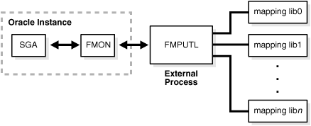 Description of Figure 13-1 follows