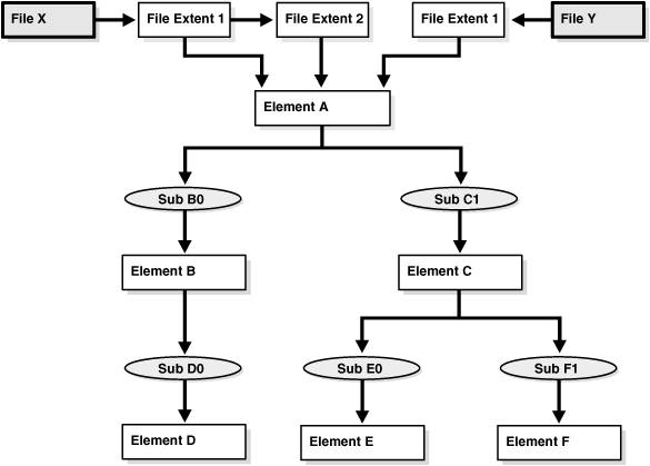 Description of Figure 13-2 follows