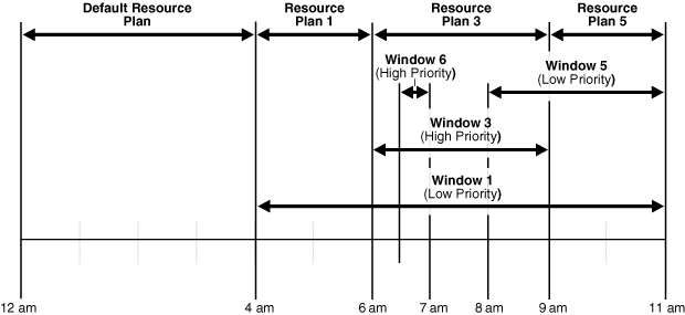 Description of Figure 27-2 follows