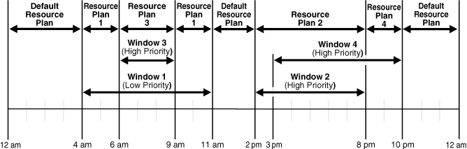 Description of Figure 27-1 follows