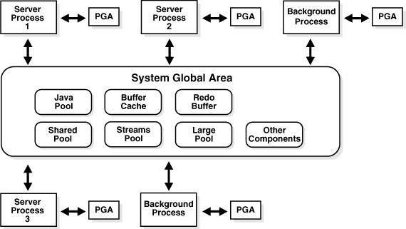 Description of Figure 5-1 follows