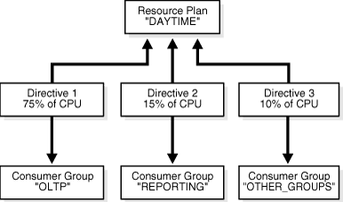 Description of Figure 25-1 follows