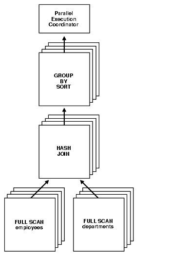 Description of Figure 25-2 follows