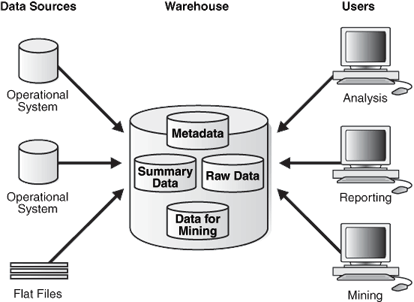 Description of Figure 1-2 follows