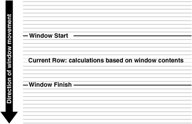 Description of Figure 21-2 follows