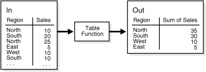 Description of Figure 14-3 follows