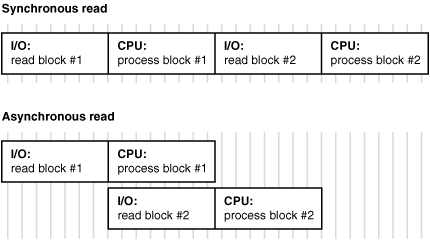 Description of Figure 25-6 follows