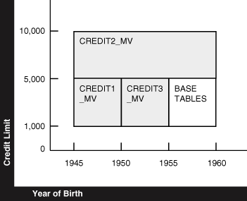 Description of Figure 18-5 follows