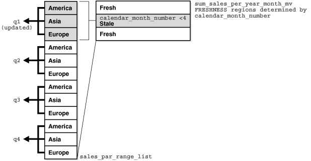 Description of Figure 18-3 follows