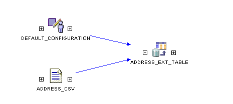 Screen capture of a lineage analysis diagram