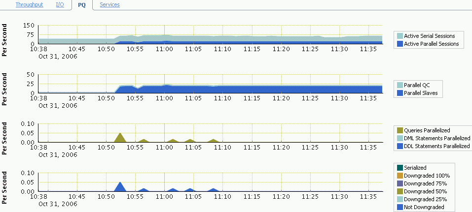 Description of Figure 11-1 follows