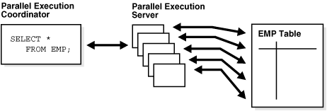 Description of Figure 16-6 follows