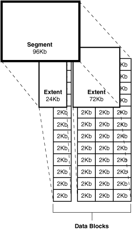 Description of Figure 2-1 follows