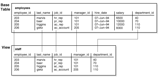 Description of Figure 5-5 follows