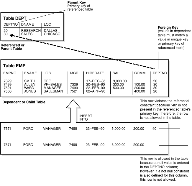 Description of Figure 21-1 follows