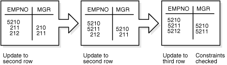 Description of Figure 21-6 follows