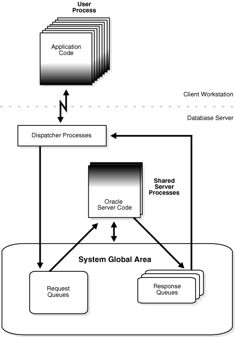 Description of Figure 9-3 follows