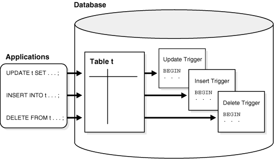 Description of Figure 22-1 follows