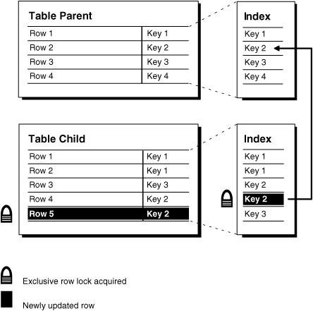 Description of Figure 21-4 follows