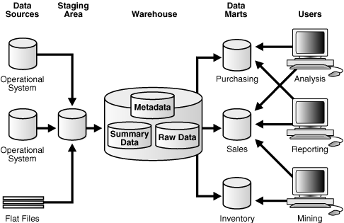 Description of Figure 16-3 follows