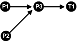 Description of Figure 6-1 follows