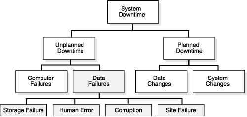 Description of Figure 17-2 follows