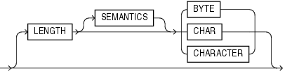 Description of char_length.gif follows