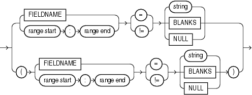 Description of et_condition.gif follows