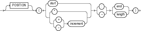 Description of et_position_spec.gif follows