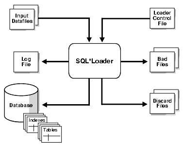 Description of Figure 6-1 follows