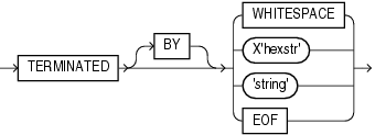 Description of terminat.gif follows