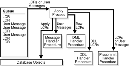 Description of Figure 4-1 follows