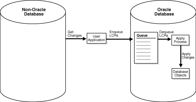 Description of Figure 1-11 follows