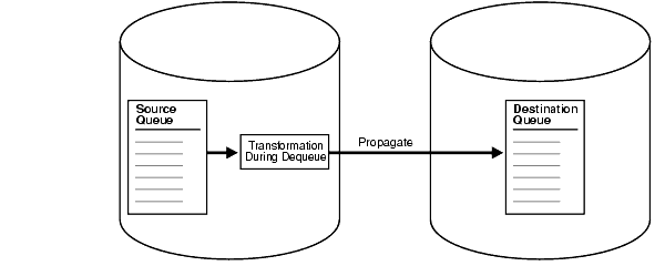 Description of Figure 7-3 follows