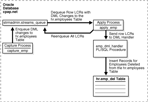 Description of Figure 32-1 follows