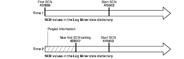 Description of Figure 2-6 follows