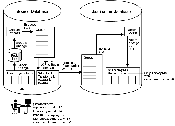 Description of Figure 6-3 follows