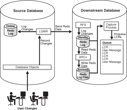 Description of Figure 2-2 follows