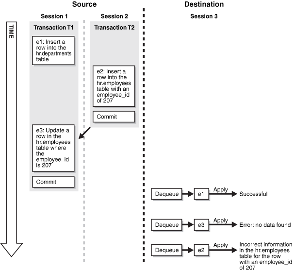 Description of Figure 3-1 follows