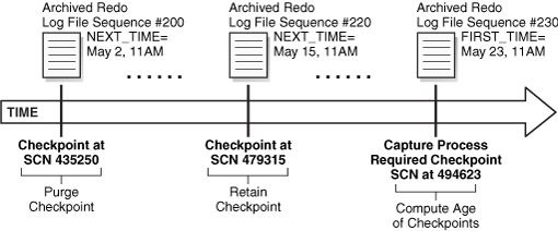 Description of Figure 2-4 follows